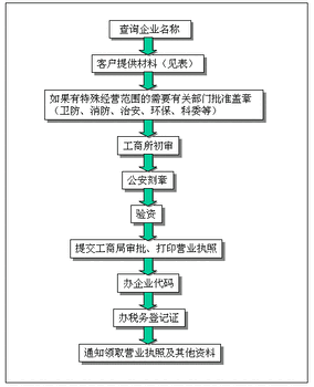 上海普陀区申请专利怎么申请,怎样的流程